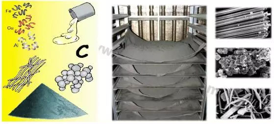 剎車摩擦片的生產流程