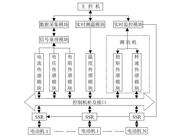 測試系統(tǒng)