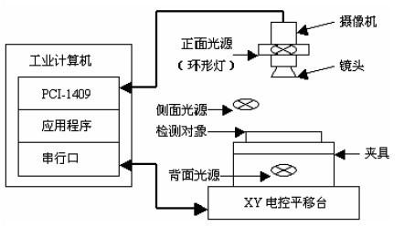 視頻測試系統(tǒng)